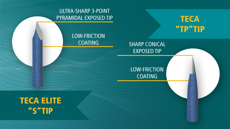 TECA Elite S and TP tip infographic