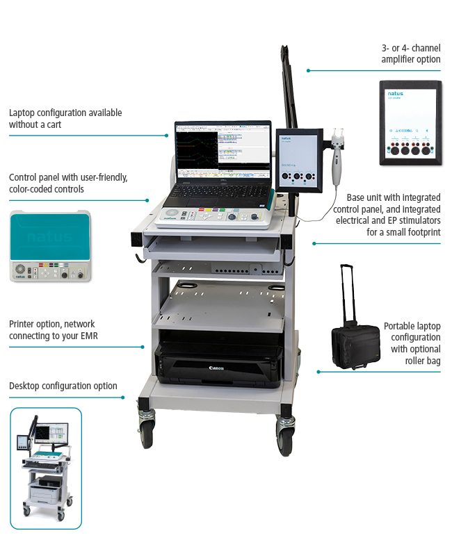 UltraPro EMG electrodiagnostic system can be configured to meet your needs