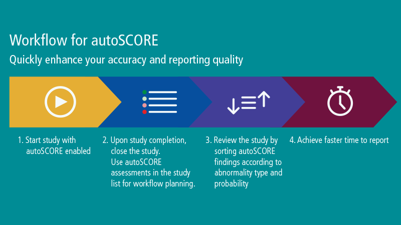 autoSCORE artificial intelligence for EEG interpretation helps improve EEG workflow efficiency
