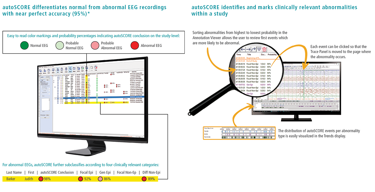 autoSCORE artificial intelligence in EEG helps to identify and classify abnormal EEGs